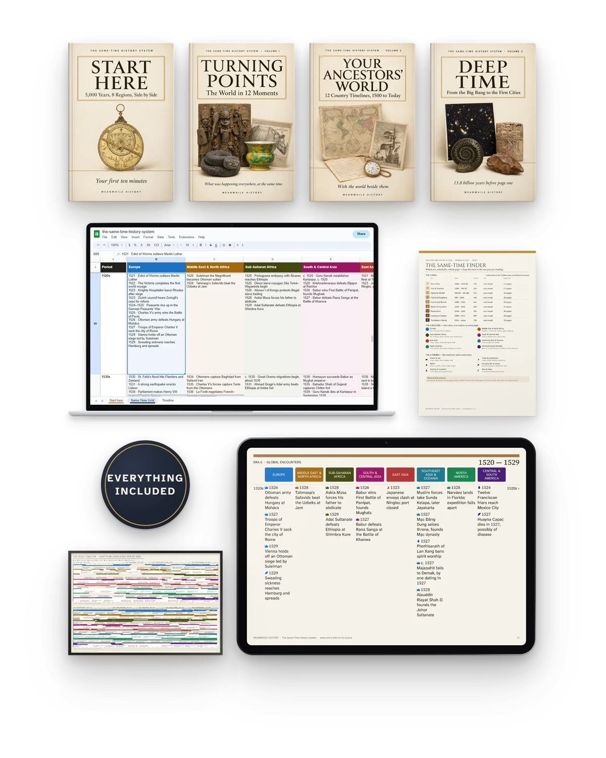 Everything in The Same-Time History System: Start Here, three volumes, the Same-Time Grid on a laptop, the Finder card, the Wall Timeline and the timeline on a tablet