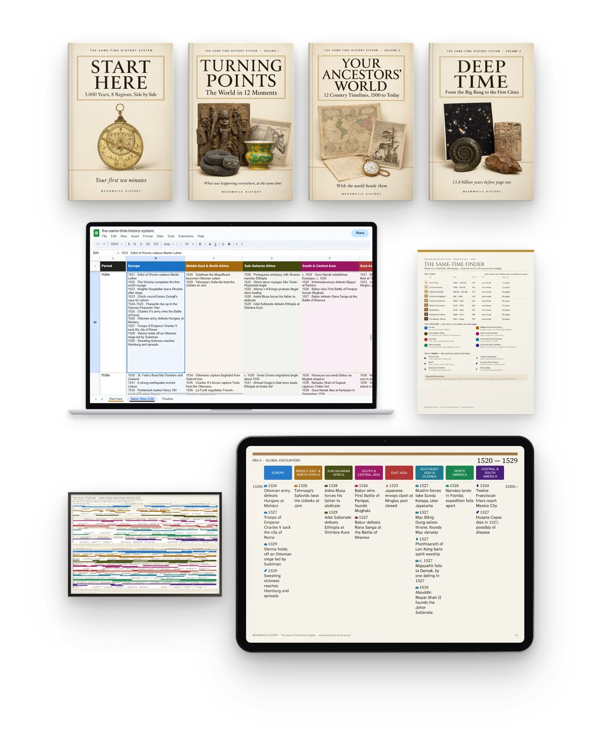 Everything in The Same-Time History System: Start Here, three volumes, the Same-Time Grid on a laptop, the Finder card, the Wall Timeline and the timeline on a tablet